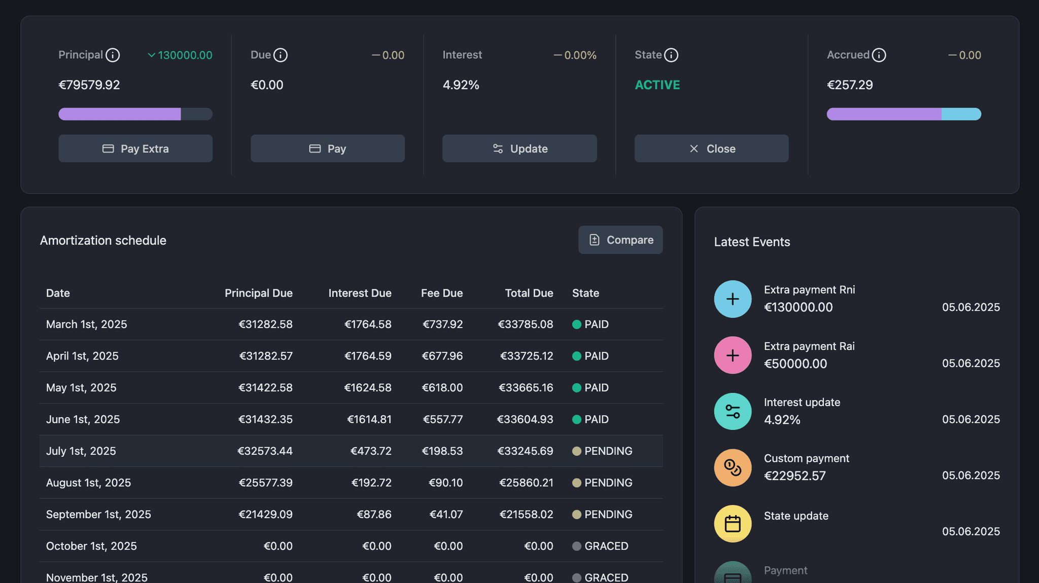 Landing page preview