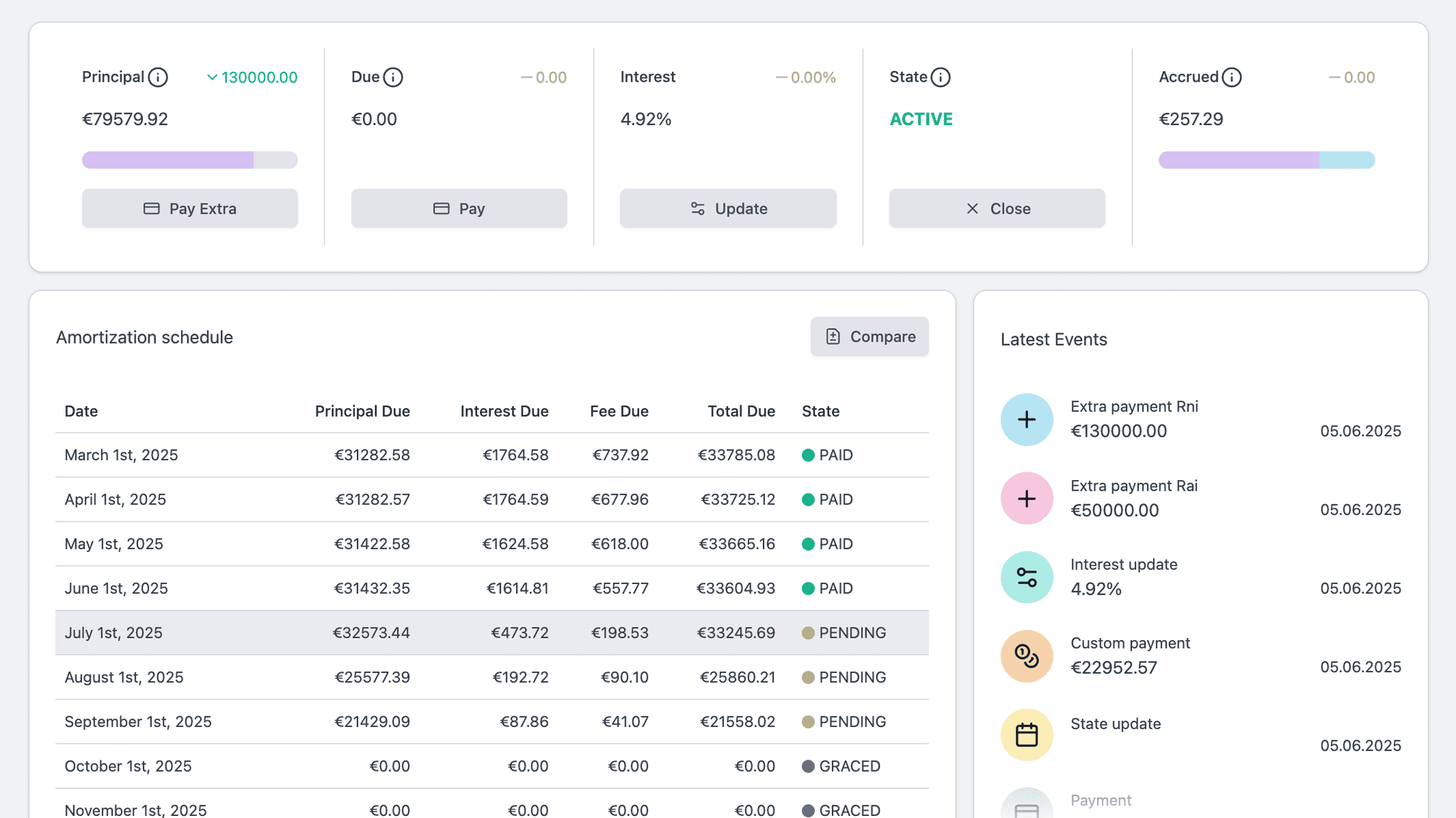 Landing page preview